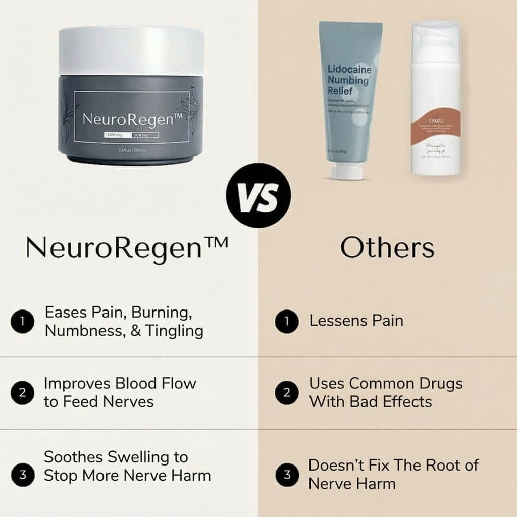NeuroRegen™ Topical Therapy