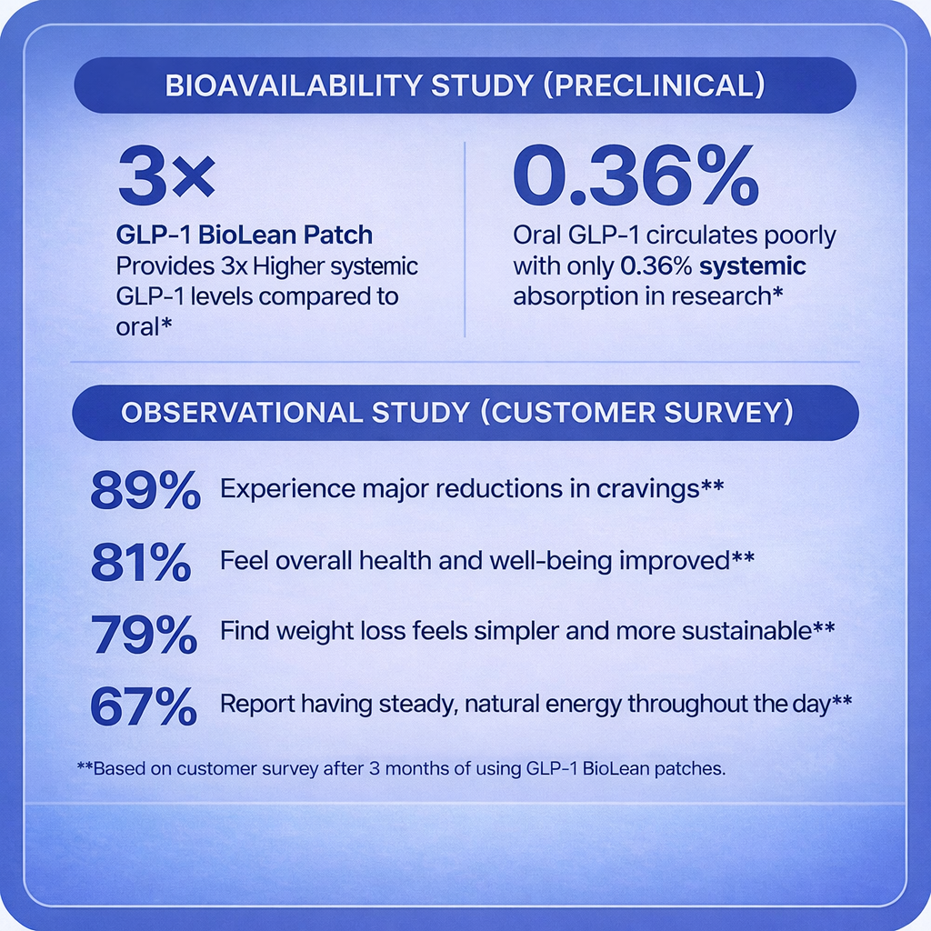BioLean™ Metabolic Wellness Patch