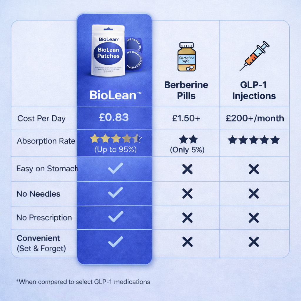 BioLean™ Metabolic Wellness Patch