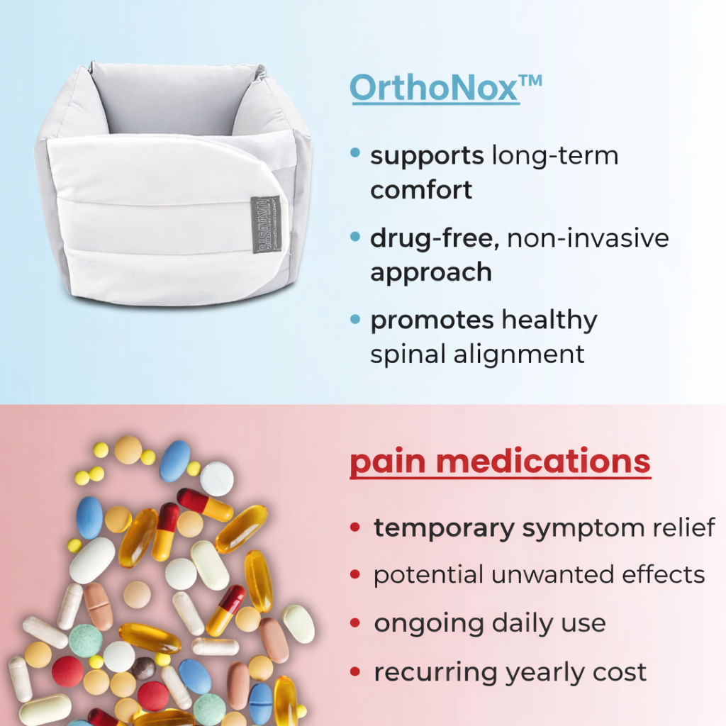 OrthoNox™ – Advanced Spinal Recovery System