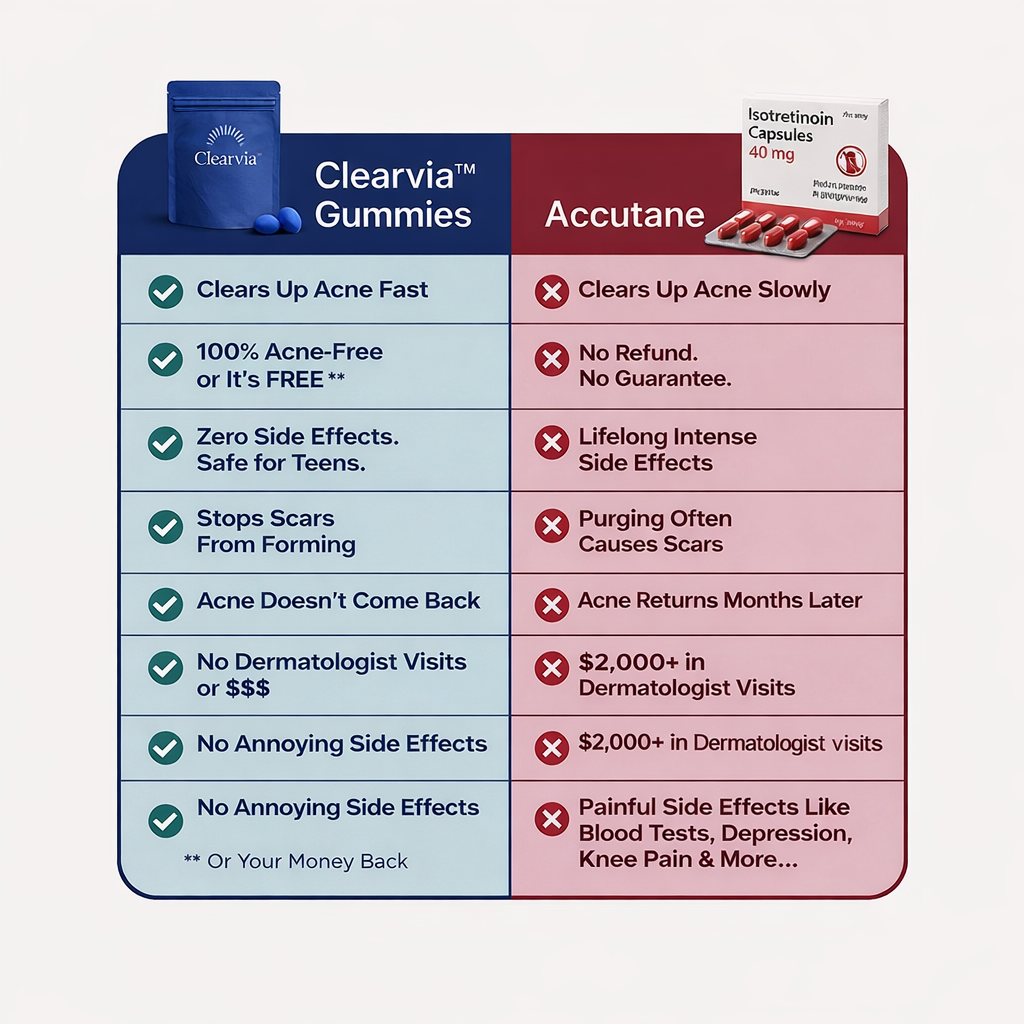 Clearvia™ Acne Gummies