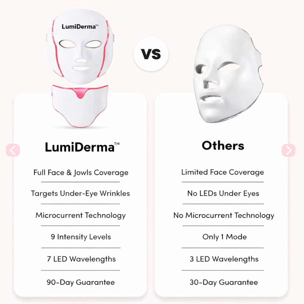 LumiDerma™