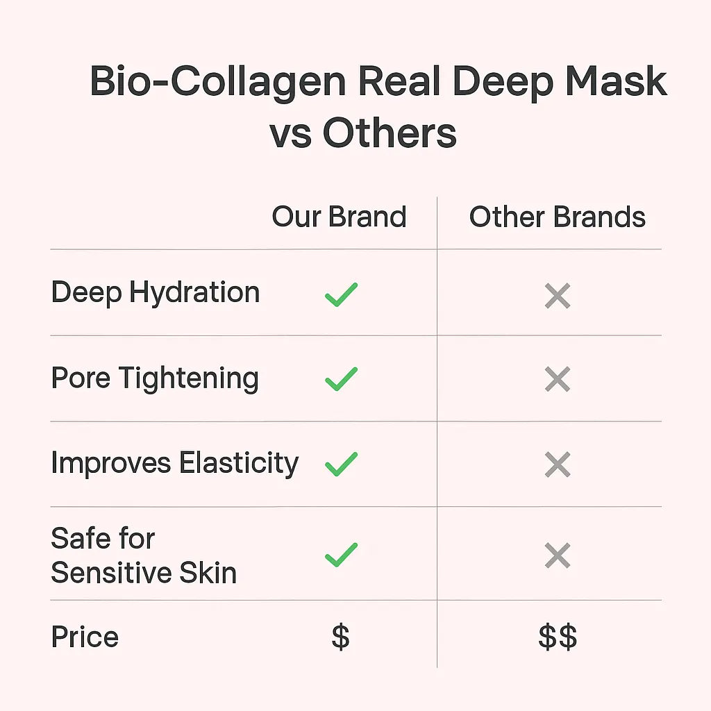 SilkenFade™ Overnight Deep Collagen Mask