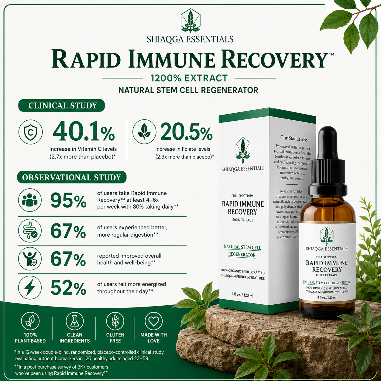 Rapid Immune Recovery