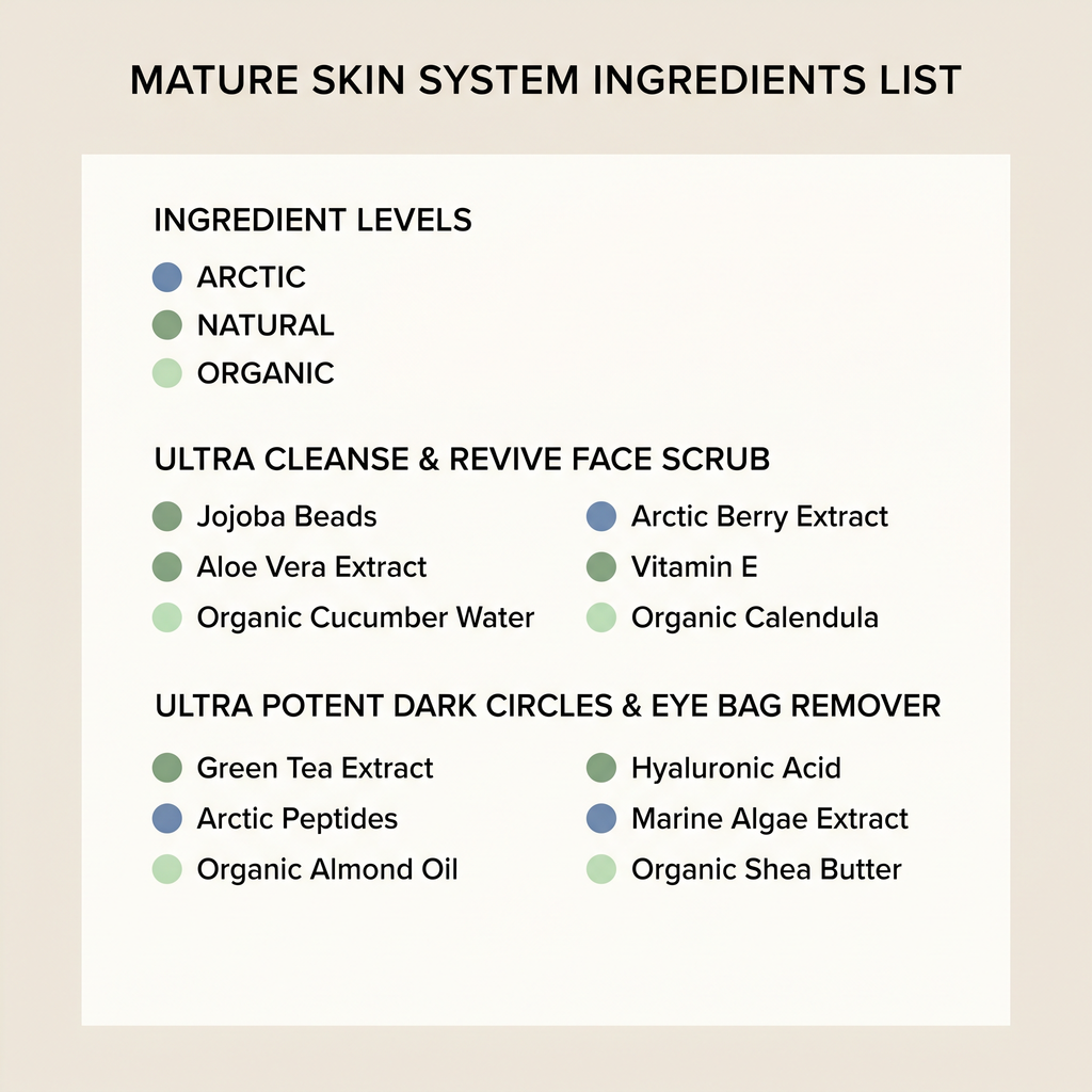 The Complete Renewal System for Mature Skin
